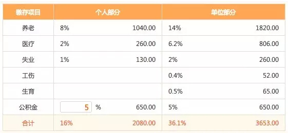 全程揭秘！從零開(kāi)始做一個(gè)APP需要多少錢？